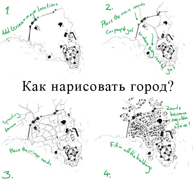 Рисунок карты города
