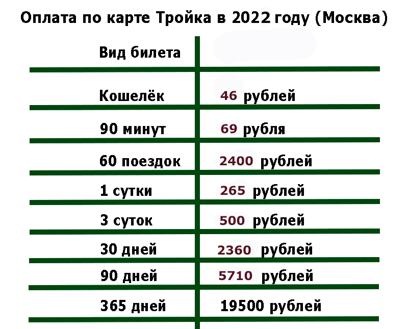 Каталог билетов московского метро и 60 поездок в метро цены 2022 и срок действия