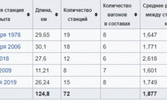 Стоимость электронной платы спб подорожник